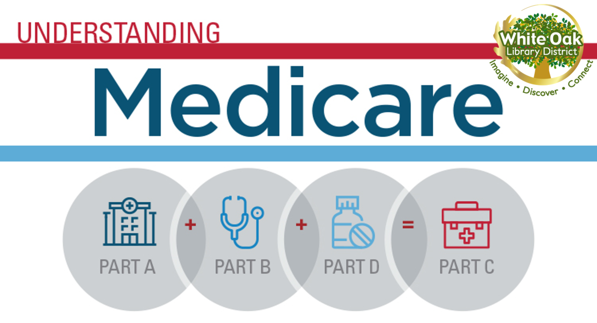 Prepare for Medicare